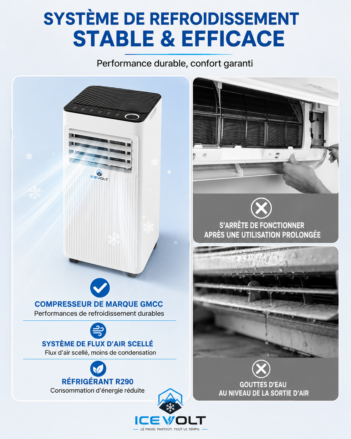 Climatiseur Portable 3-en-1 Refroidissement, Déshumidification et Ventilation.