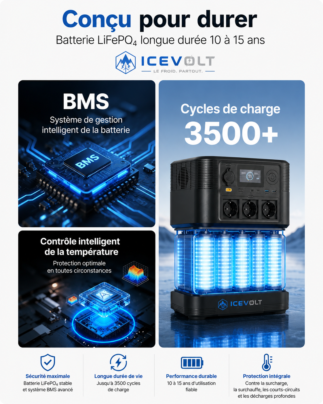 Station Électrique Portable 1800 W